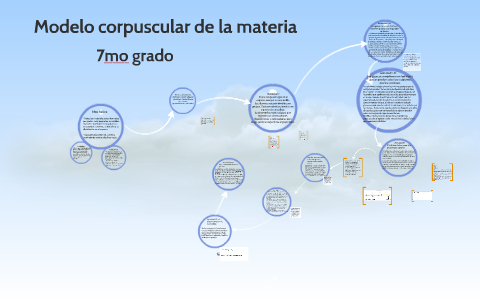 Modelo corpuscular de la materia by Micaela Rosenkranc