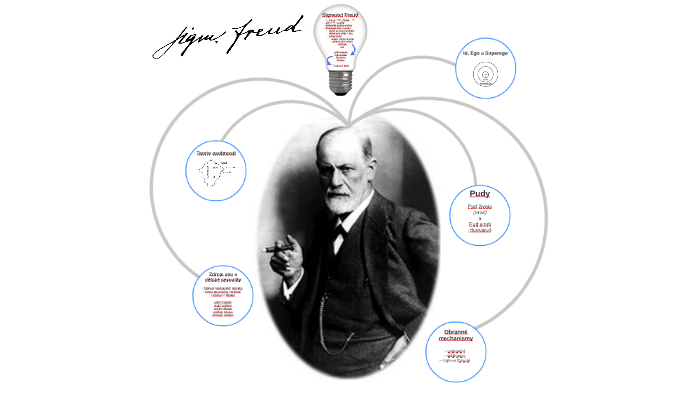 Sigmund Freud - teorie by Jakub Cibula