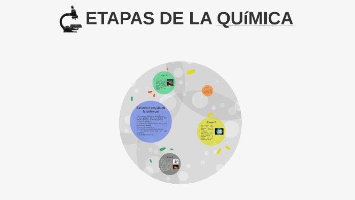ETAPAS DE LA QUíMICA by Alejandra Dominguez on Prezi