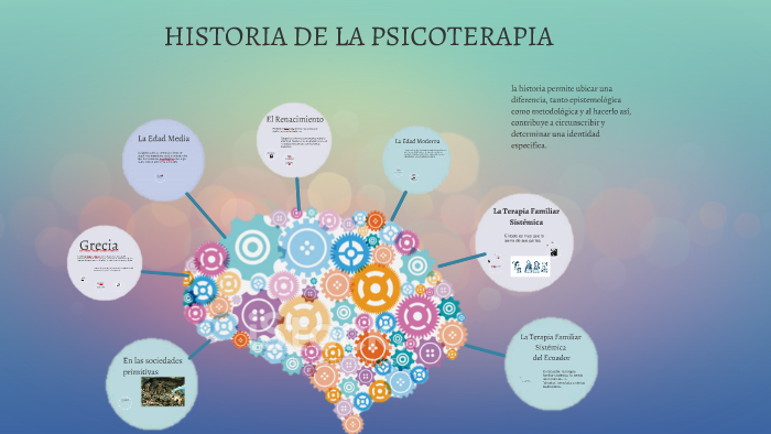 Historia De La Psicoterapia By Josselyn Paredes On Prezi 6479