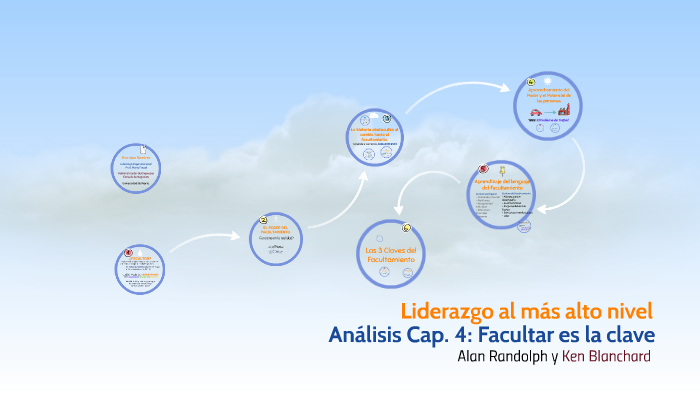 Liderazgo Al Mas Alto Nivel Resumen Por Capitulos