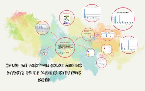 Color Me Positive COLOR ME POSITIVE: COlor and Its effects on uc merced studen by Karina ...