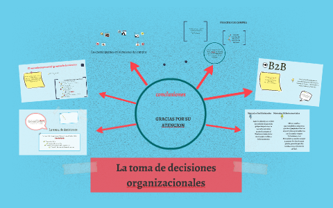 La toma de decisiones organizacionales by Lorena Luna Meza on Prezi