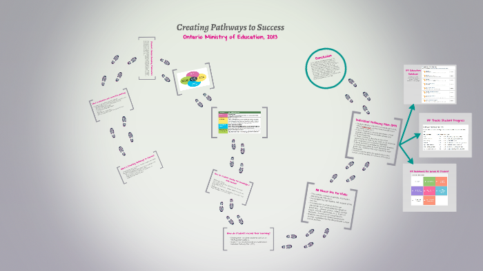 Creating Pathways to Success by Tonia Moore on Prezi