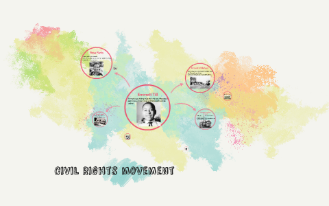Civil Rights movement by Alexis Caplan on Prezi