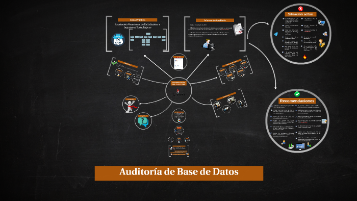 Auditoria de Base de Datos by Karen Valverde on Prezi