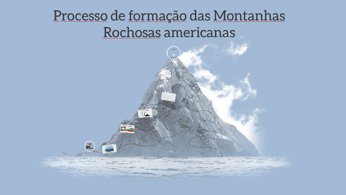 Processo de formação das Montanhas Rochosas americanas by julia Rissato ...