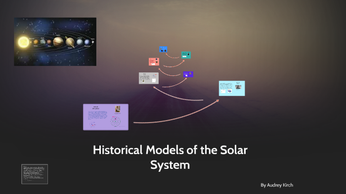 models of the solar system through history