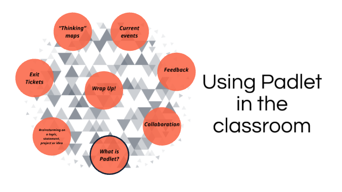 Using Padlet In The Classroom By Kayleigh Wright On Prezi