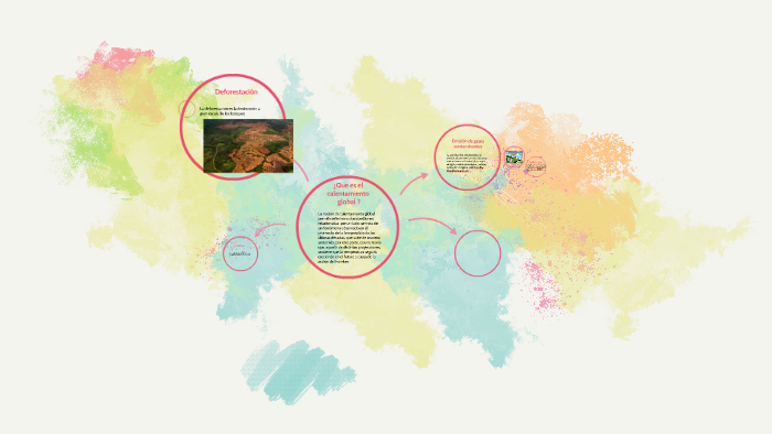 ¿Que es el calentamiento global ? by karen lopez on Prezi