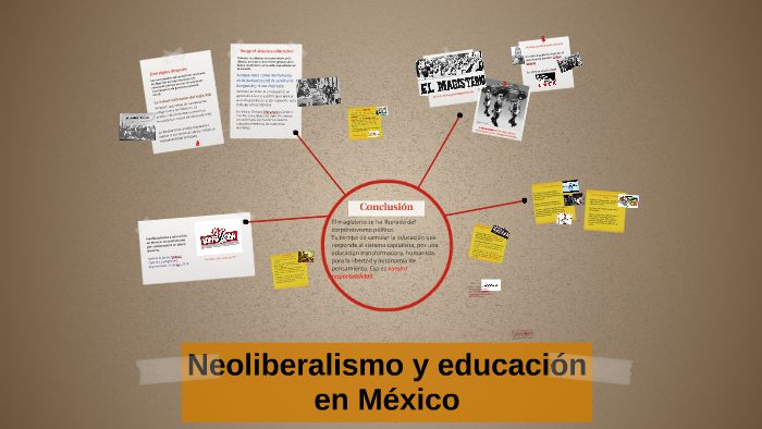 Neoliberalismo En Mexico