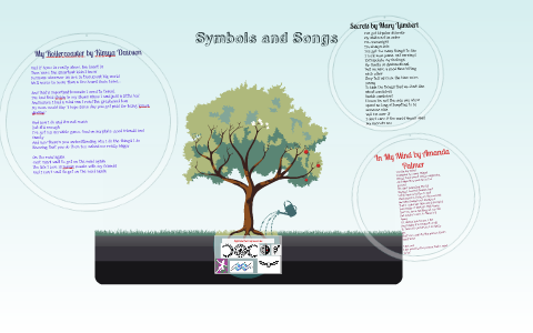 What Represents Me Examples Symbols that represent me by Athena Scott on Prezi