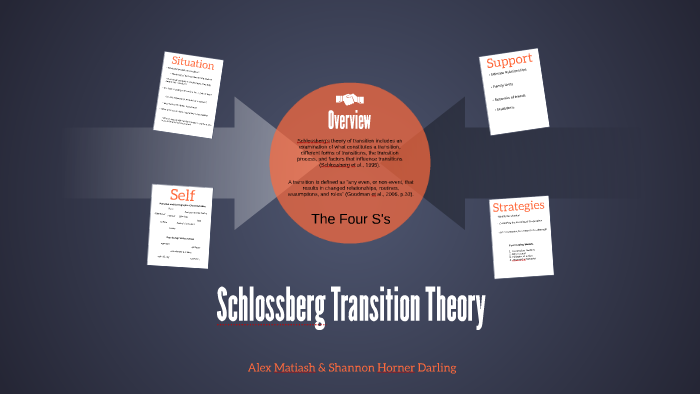 Schlossberg Transition Theory By Shannon Horner On Prezi