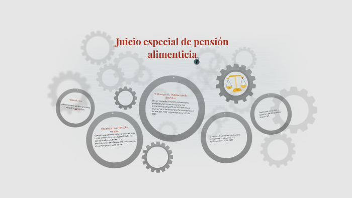 JUICIO ESPECIAL DE PENSION ALIMENTICIA by guadalupe magaña on Prezi