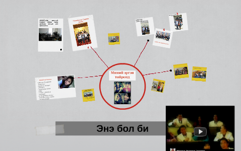 Миний товч танилцуулга by ariuntsesteg aaku on Prezi