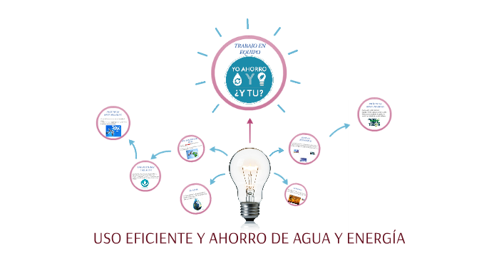USO EFICIENTE Y AHORRO DE AGUA Y ENERGÍA by Valentina Rengifo Cartagena ...