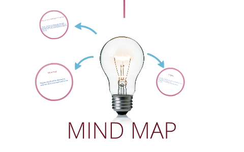 Mind map by Pablo Sanchez R. on Prezi