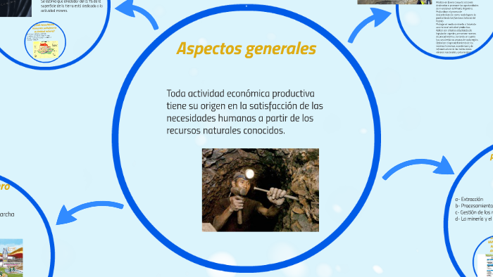 Minería en Argentina by carola barraza on Prezi