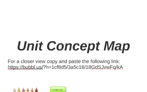 Unit Concept Map by Nicole Preddie on Prezi