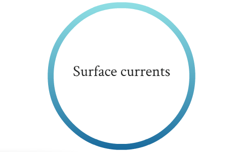 Compare and Contrast Deep ocean currents, and surface curren by Tristen ...