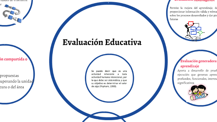 Evaluación Educativa by sandra davila on Prezi