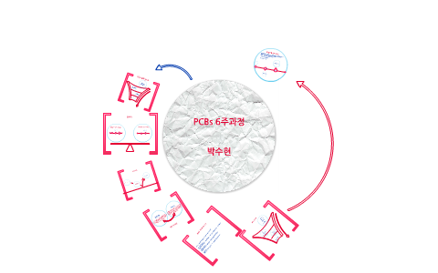 gff by 영호 김 on Prezi