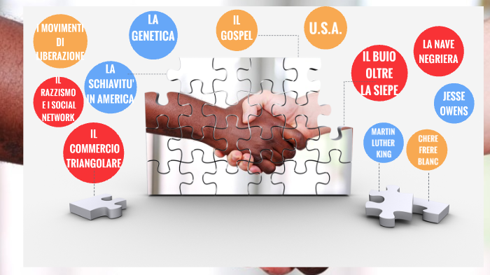 Tesina Razzismo Manzo by Mariangela Manzo on Prezi