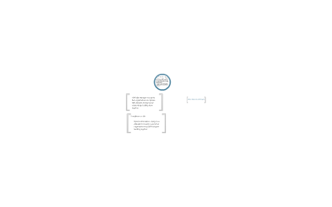 Understanding Organizational Development by arsha aquino on Prezi