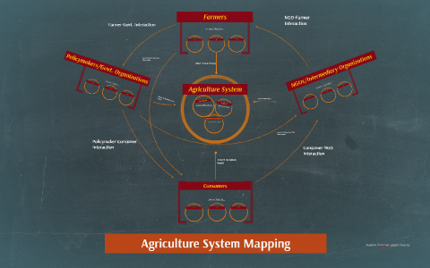 Agriculture System Mapping by Megan Barry on Prezi