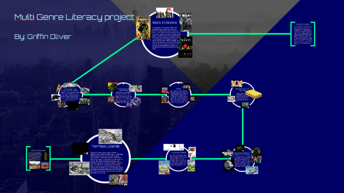Multi Genre Literacy project by griffin oliver on Prezi