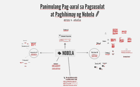 Panimulang Pag-aaral sa Pagsusulat at Paghihimay ng Nobela by dannie zosa