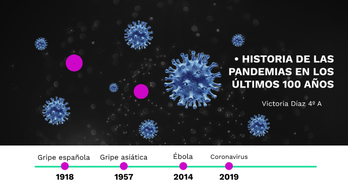 HISTORIA DE LAS PANDEMIAS EN LOS ÚLTIMOS 100 AÑOS by Victoria Díaz on Prezi