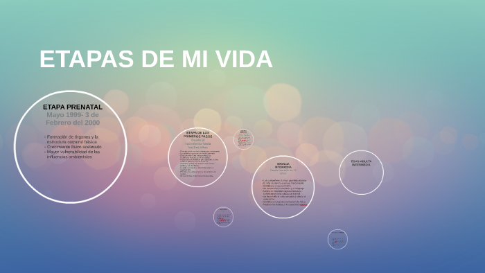 ETAPAS DE MI VIDA by pilar monserrat ricalde herrera on Prezi