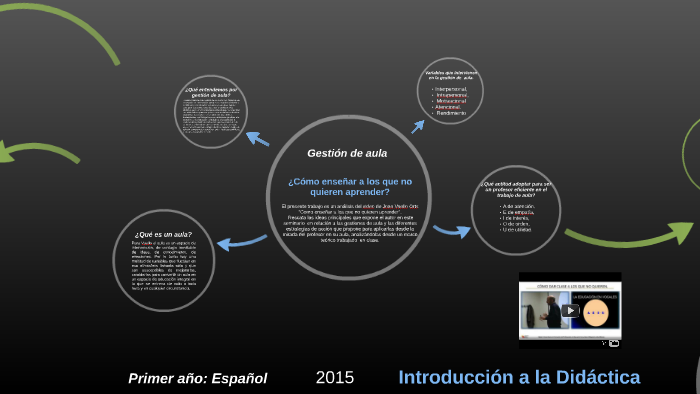 Didáctica: Como enseñar a los que no quieren aprender- Joan Vaello- by