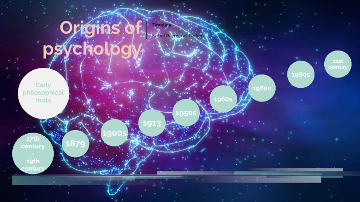 Origins Of Psychology - Timeline By Isobel Raymond-Barker On Prezi