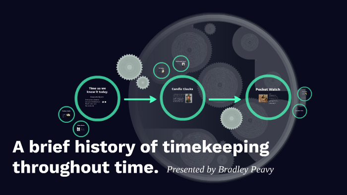 a-brief-history-of-timekeeping-throughout-time-by-brad-peavy