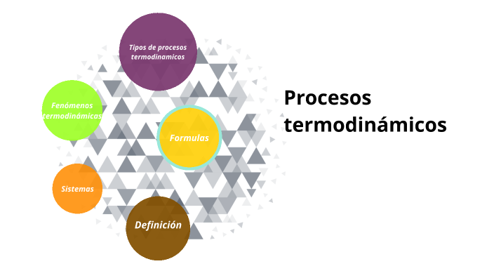 procesos termodinamicos by Carlos Felipe Rojas on Prezi