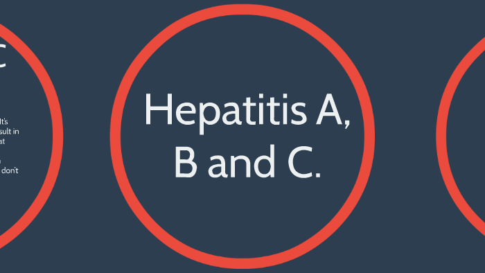 hepatitis A,B,C by Randy Peterson on Prezi