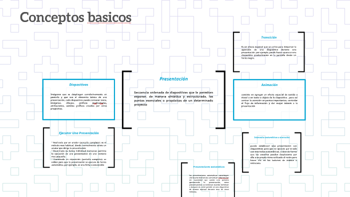 Conceptos basicos by daniela aguilar otero on Prezi