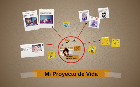 Mi Proyecto de Vida by Josue Morales on Prezi