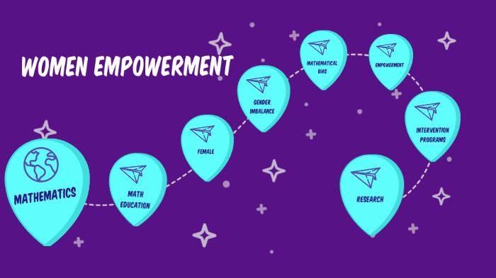 concept map by nicole claveria on Prezi