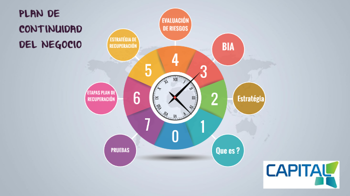 Plan de continuidad by Dennise Nistahuz on Prezi