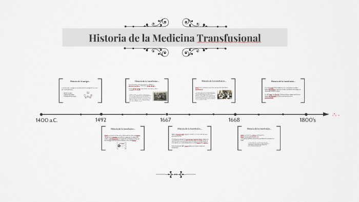 Historia de la Medicina Transfusional by Nancy Anguiano Sánchez on Prezi