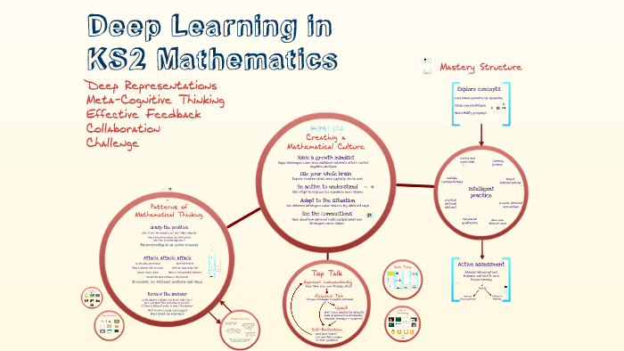 Deep Learning in KS2 Mathematics by Gareth Metcalfe on Prezi