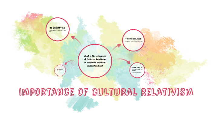 how does cultural relativism attained cultural understanding essay