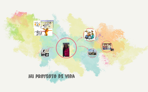 Mi proyecto de vida by laura molina on Prezi
