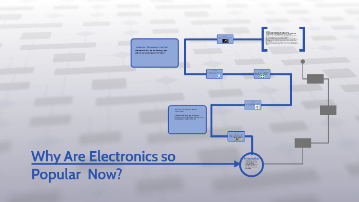 why-are-electronics-so-popular-now-by-zachary-zuber