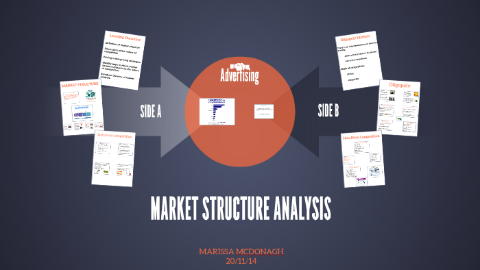 market analysis essay structure