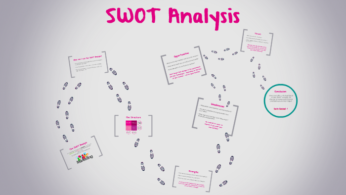 SWOT Analysis by Paola Bernal on Prezi