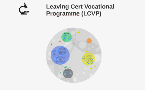 Leaving Cert Vocational Programme Lcvp By Julie Anne Collins On Prezi